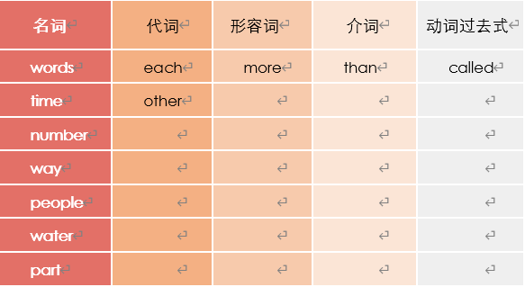 地方，名词还是形容词？