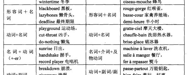 地方，名词还是形容词？