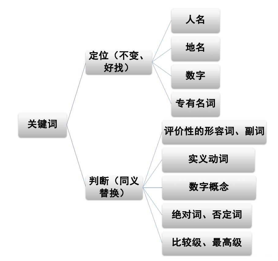 地方的词性研究，名词属性的深度探讨