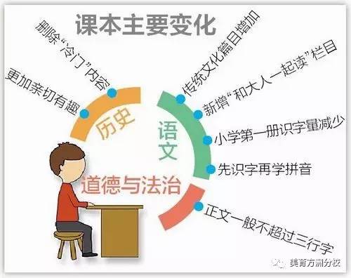 关于正确拼音的学习与应用的重要性探讨
