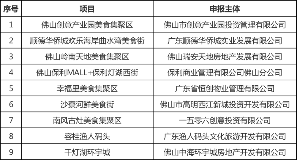 疫情发生地区的界定，市级还是区级？