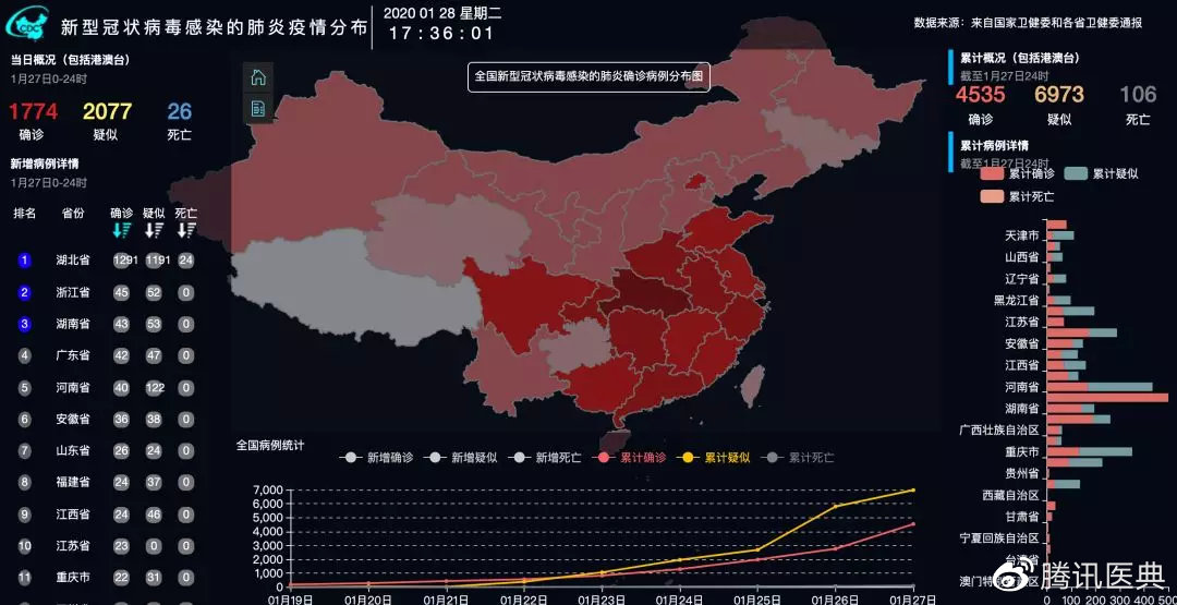 各地疫情分布图揭示现状，助力防控决策精准实施