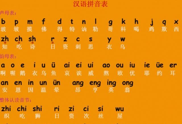 关于说过了吗的拼音探讨
