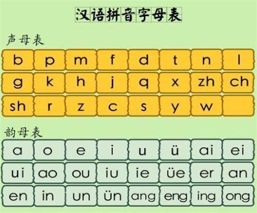 探索汉字之美，如何正确书写汉字拼音