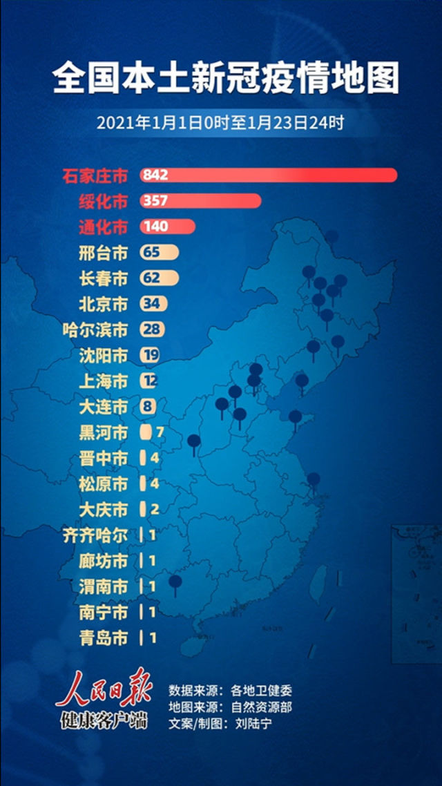 关于有疫情省份的探讨与挑战