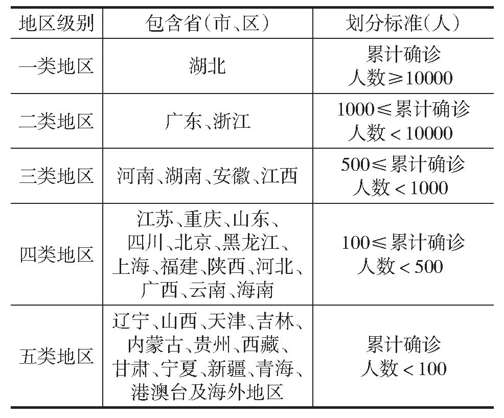 关于有疫情省份的探讨与挑战