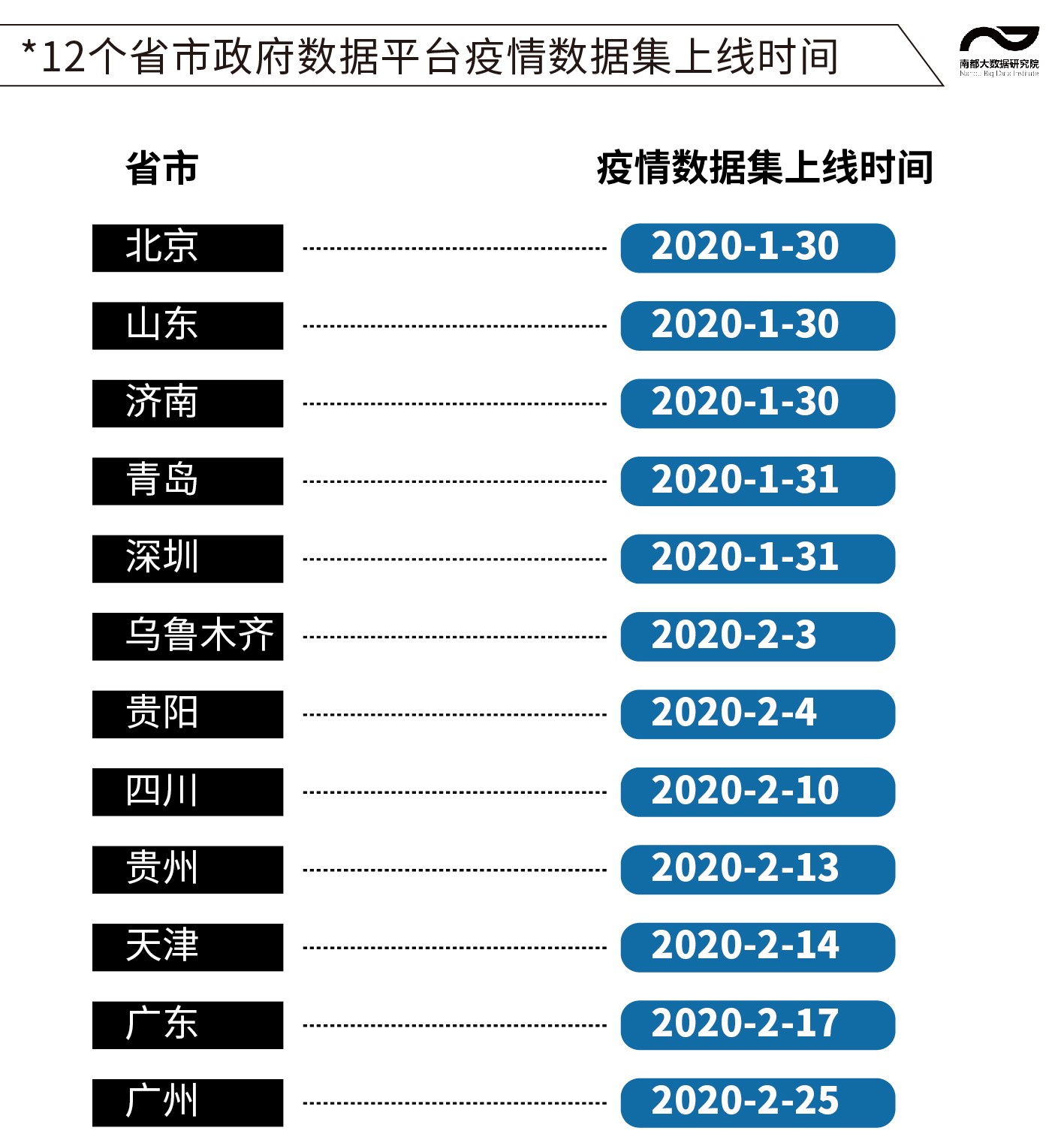 疫情下省市状况深度解析