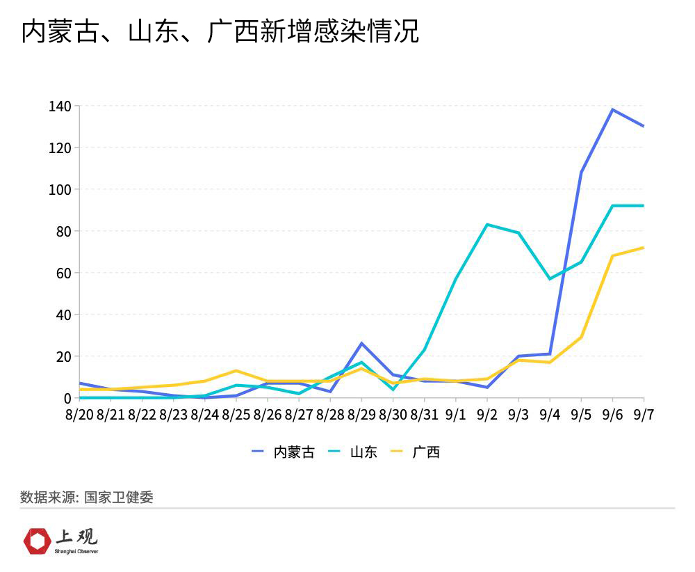疫情下省市状况深度解析