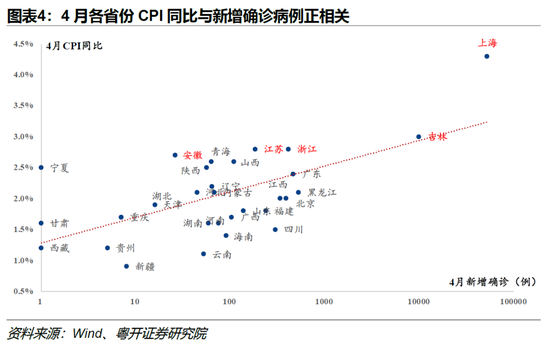 中国疫情下的省份形势分析