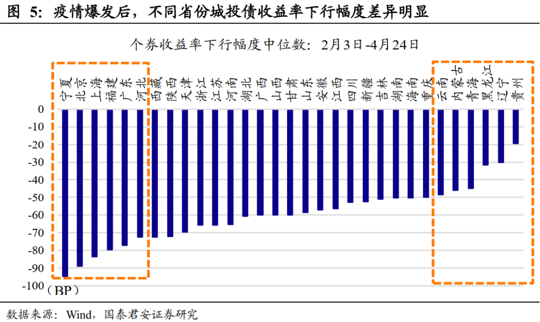 疫情下地级市数量及其影响分析
