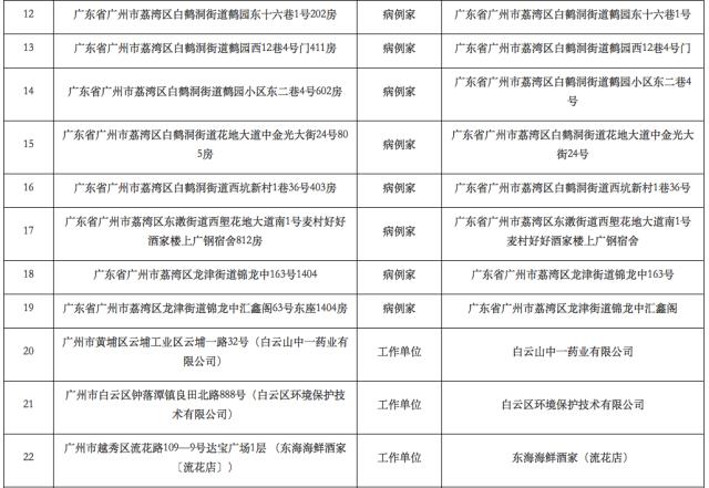 中国疫情城市回顾与解析，回顾历程，解析现状