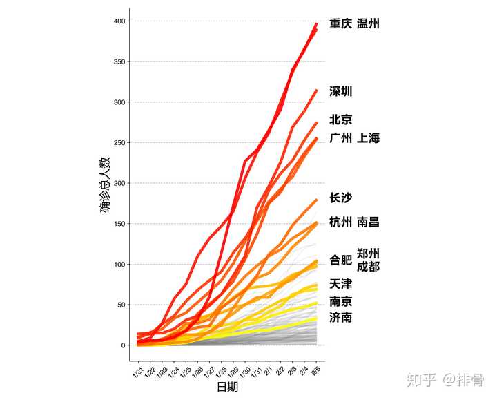 疫情地级市封城可能性探讨，今日分析