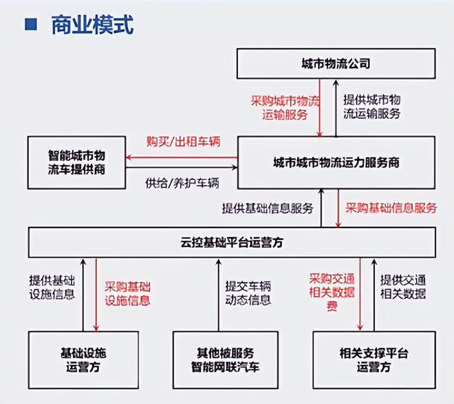 疫情限制下城市进京面临的挑战与应对策略