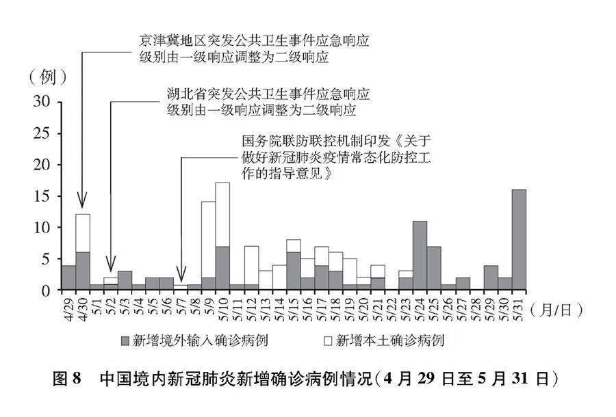 疫情地区挑战与希望并存，逆境中的应对与展望