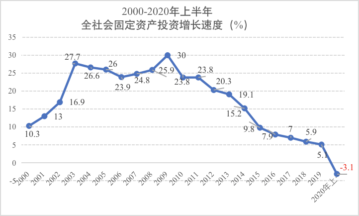 中国各地疫情概况，哪些城市正面临疫情挑战