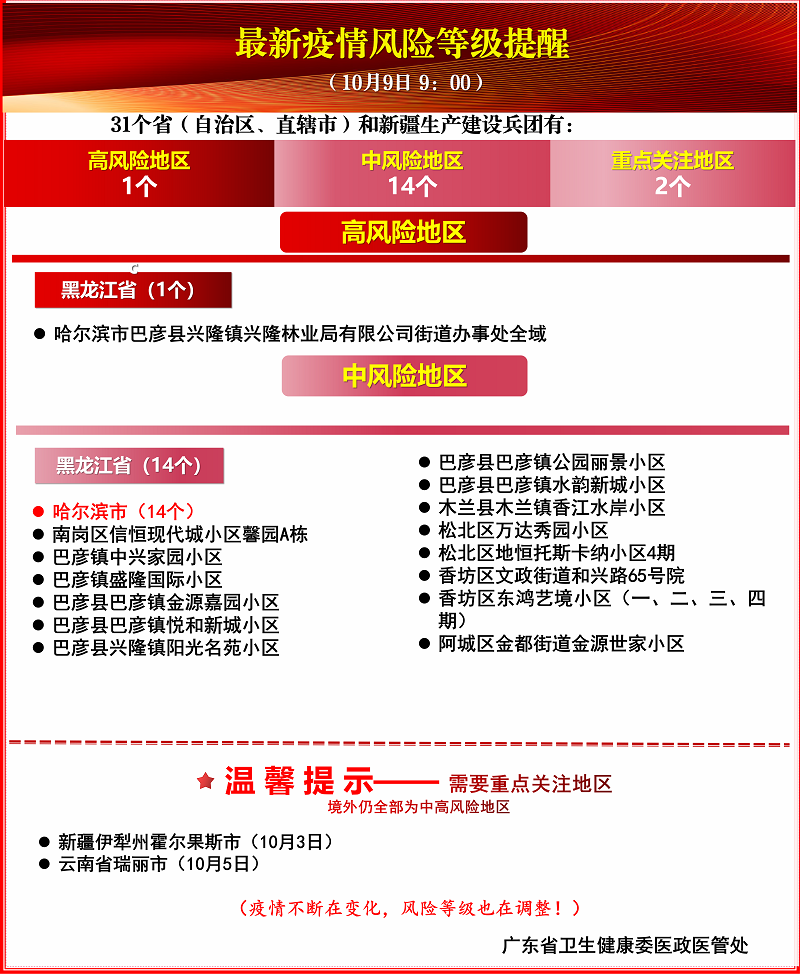 无疫情地区是否真正无风险？对风险管理的深度探讨