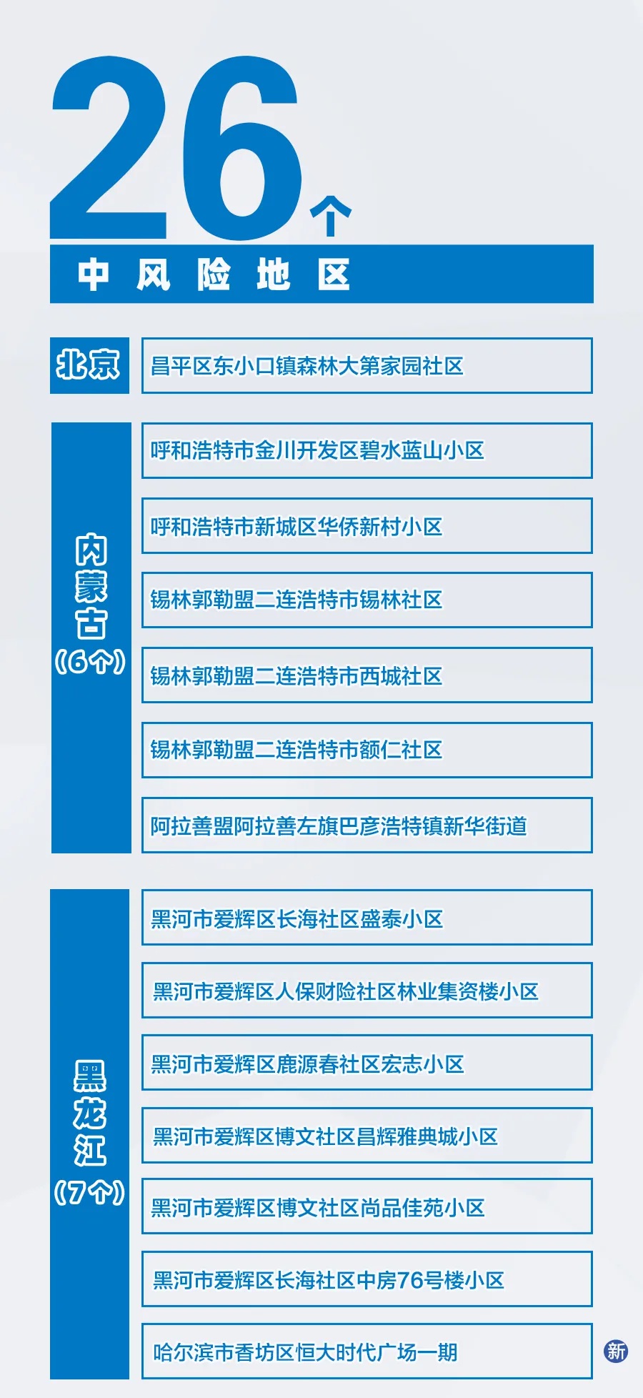 疫情风险评估下的低风险区定义探讨，无疫情之地是否安全？