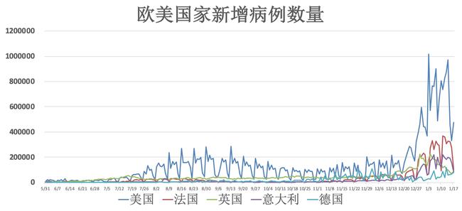 对地区风险等级评估的再思考，无疫情地区是否等同于低风险？
