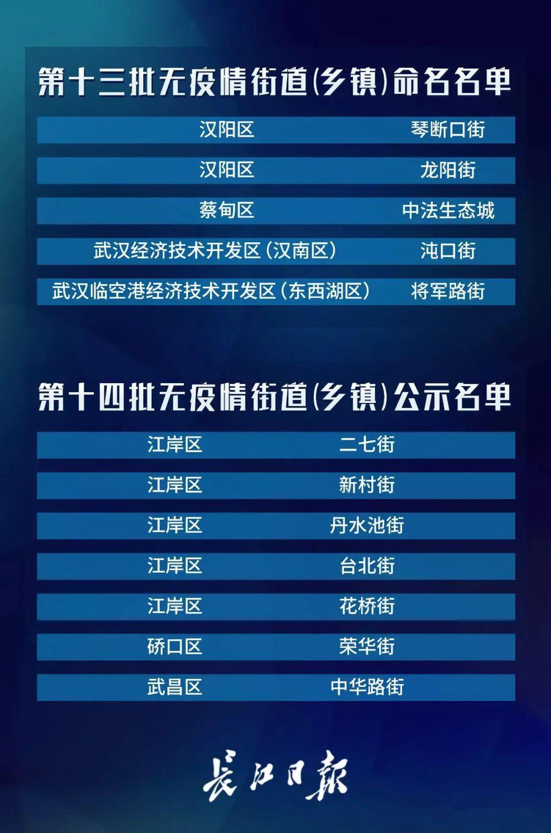 对地区风险等级评估的再思考，无疫情地区是否等同于低风险？
