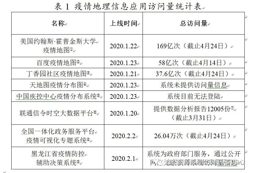 地方疫情信息查询受阻的问题分析