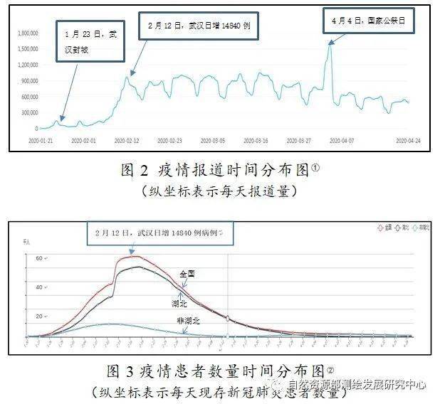 地方疫情信息查询受阻的问题分析