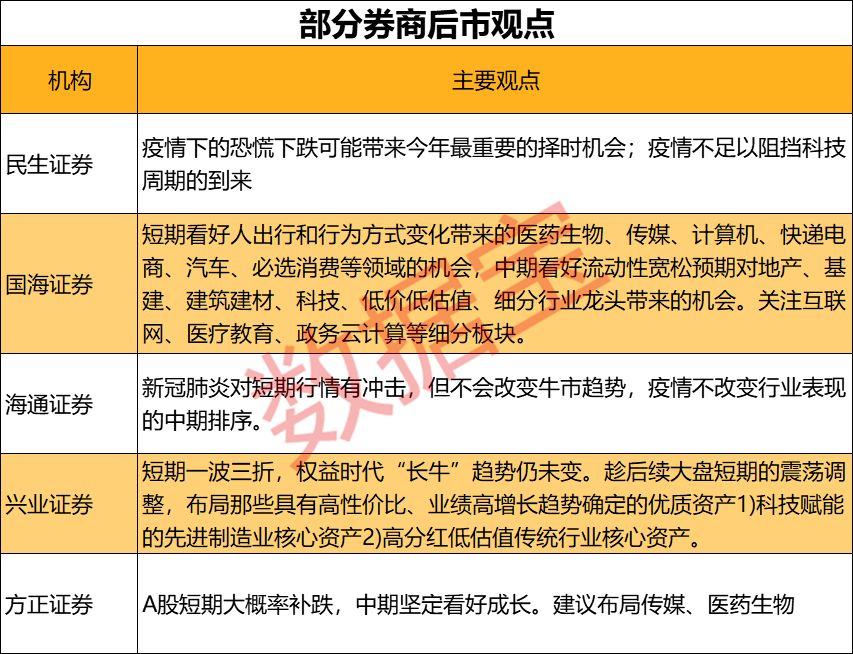 疫情从恐慌到理智的过渡，疫情信息逐渐明朗化之路