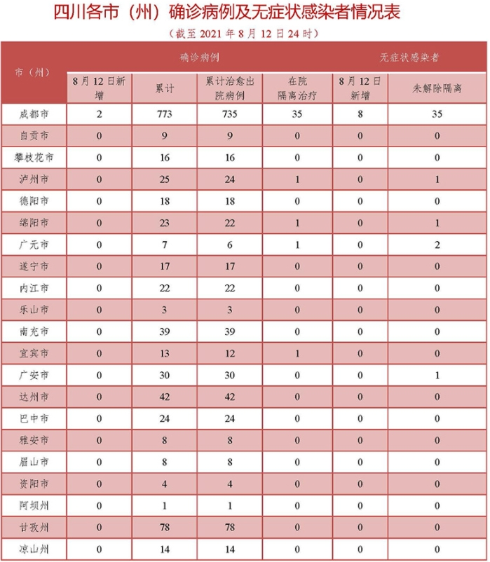 地方疫情风险等级查询指南