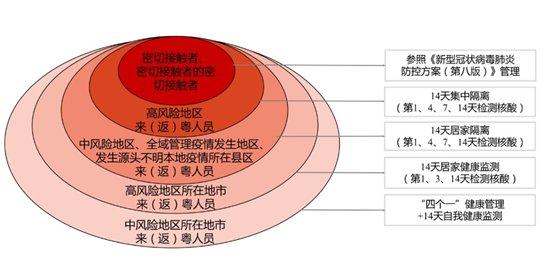 无疫情区域风险区的重新定义与理解