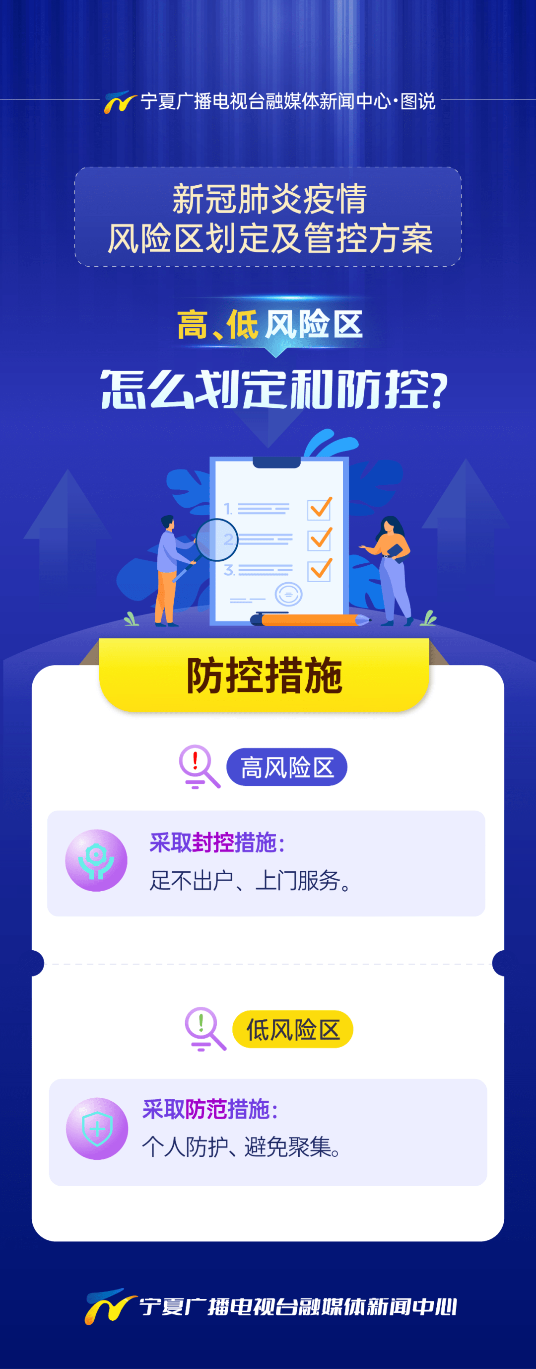 无疫情区域风险区的重新定义与理解