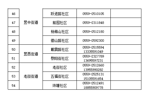 地方疫情防控查询电话及应急响应中的信息沟通标题建议，疫情防控电话查询与信息沟通应急响应机制研究。