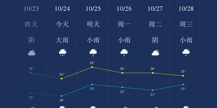 澄迈天气预报与未来疫情动态播报