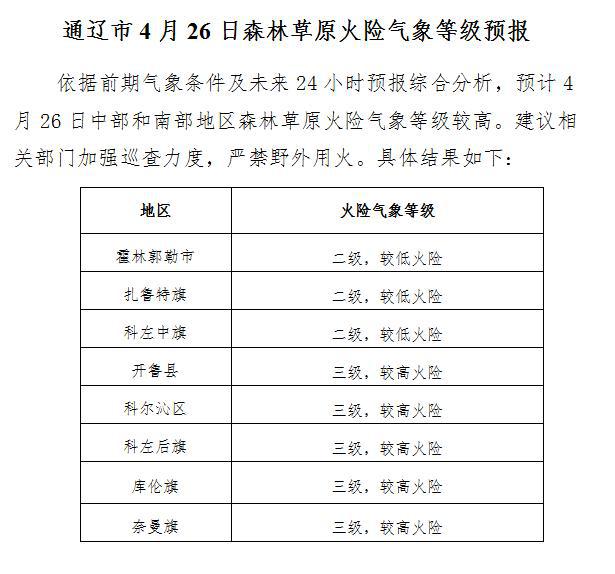 通辽未来15天天气预报及疫情实时更新动态