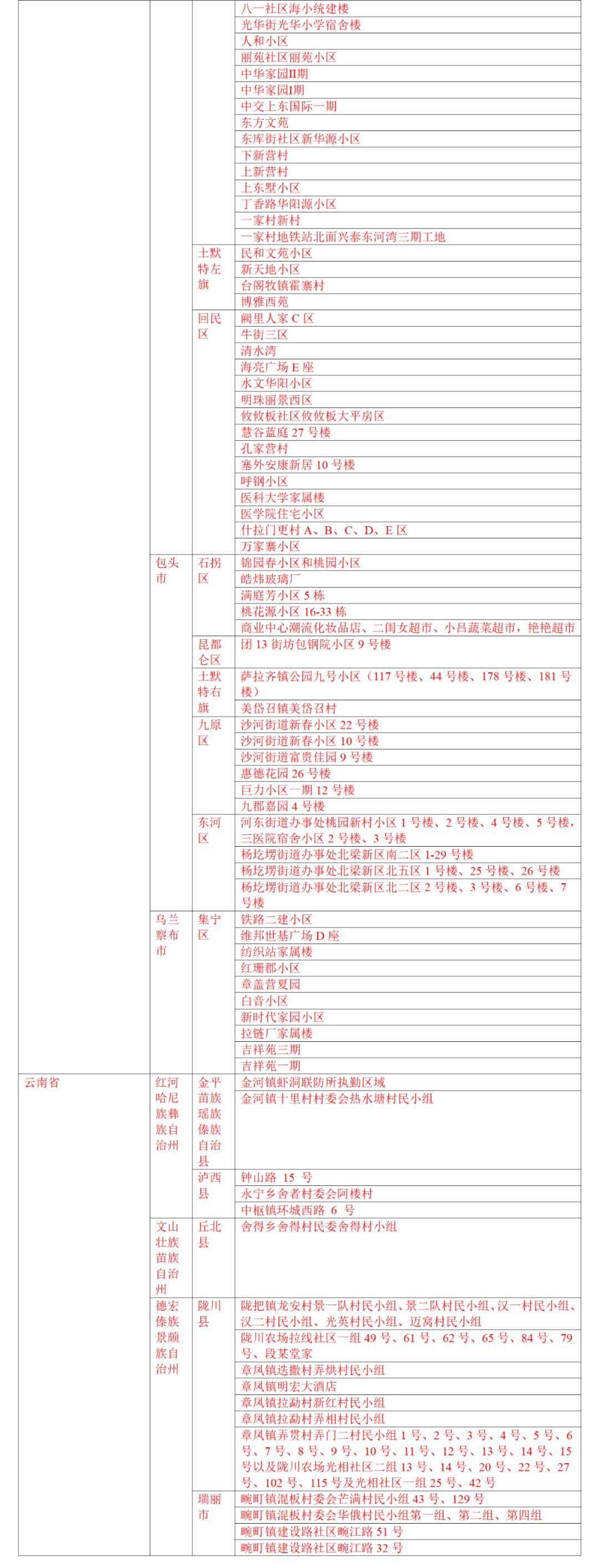 查询疫情风险等级，了解现状，保障健康安全须知