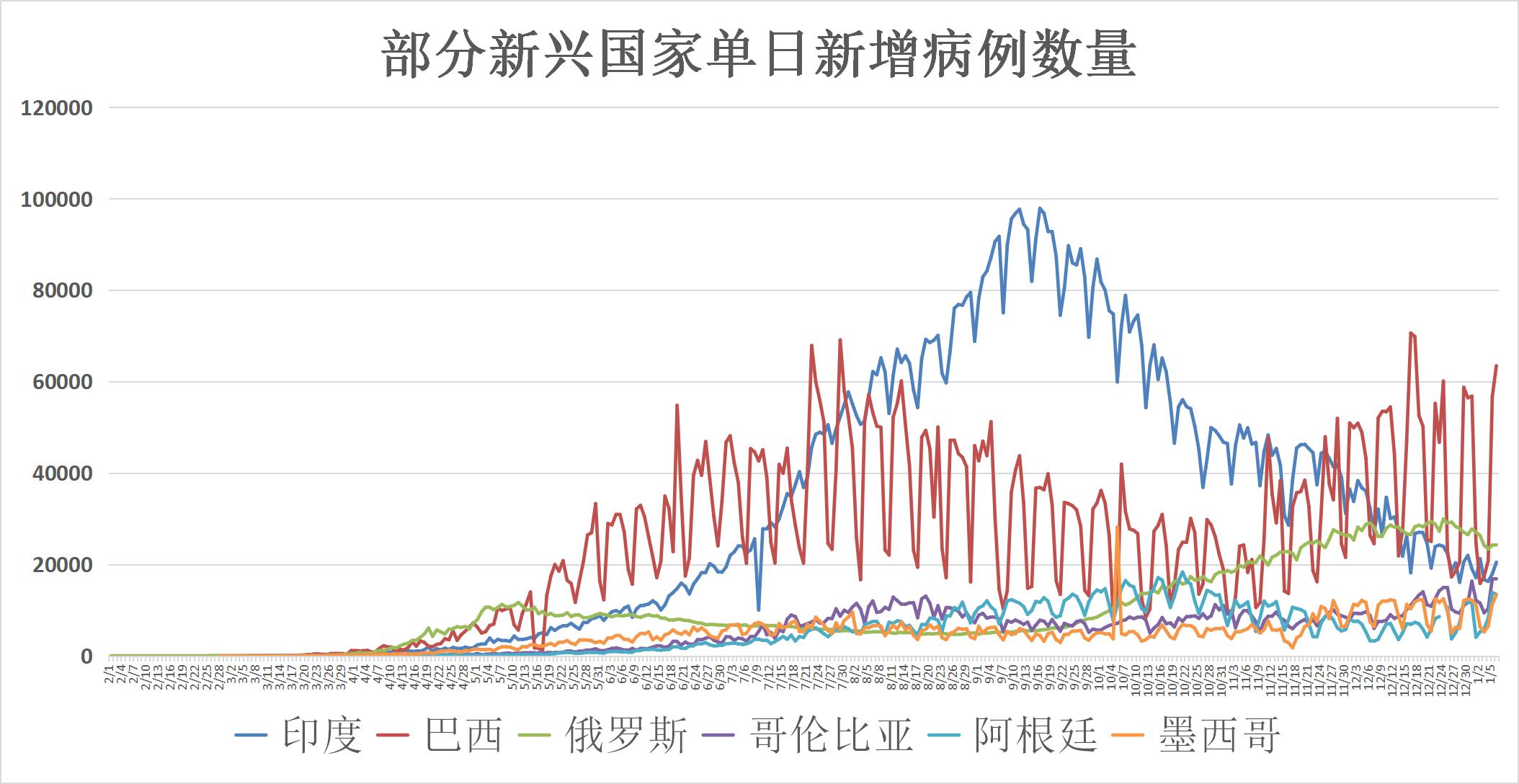 全球疫情最新动态，挑战与希望的并存时刻