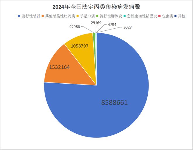 中国疫情最新数据概况