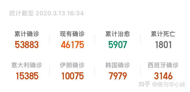 全球疫情最新数据消息地图，揭示现状与发展趋势的实时报告