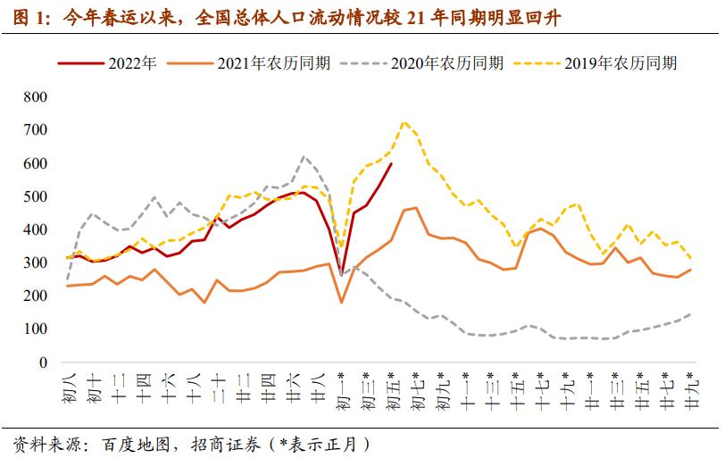 疫情逐步开放策略与时间表，走向正常化之路