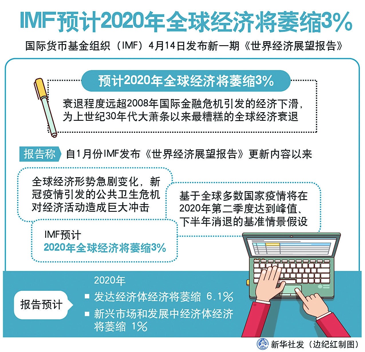 全球公共卫生危机，疫情开始与结束历程回顾