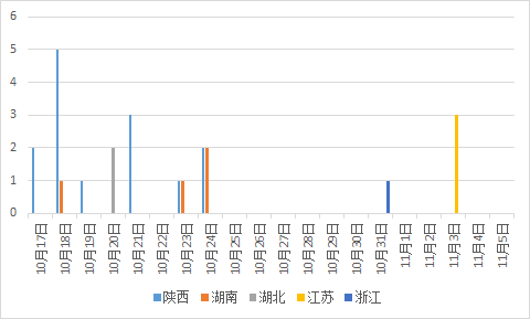疫情开始时间的追溯及其影响分析