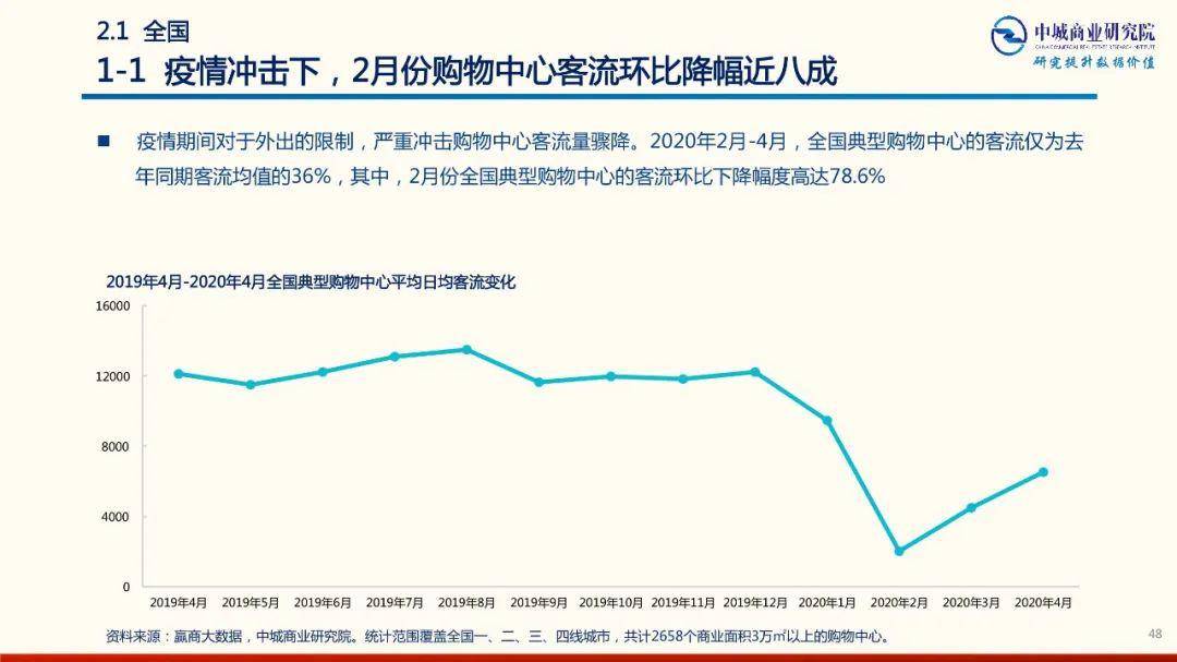 成都疫情结束时间预测及影响分析