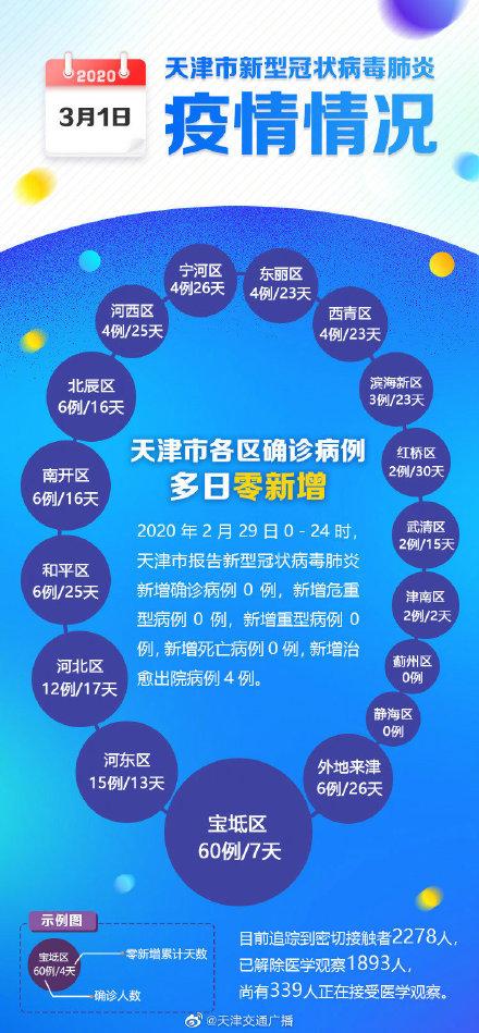 疫情结束的时间节点，回顾过去，展望未来