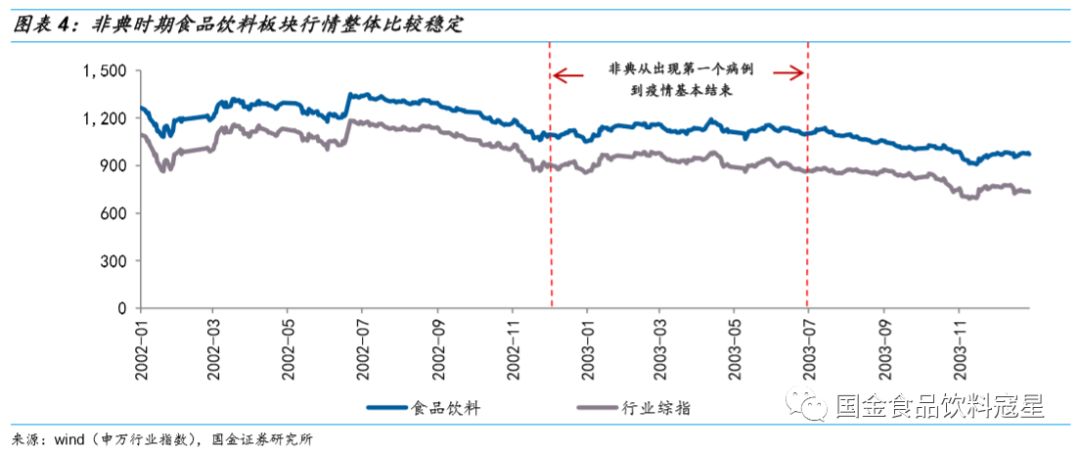 疫情爆发至结束全过程时间线梳理