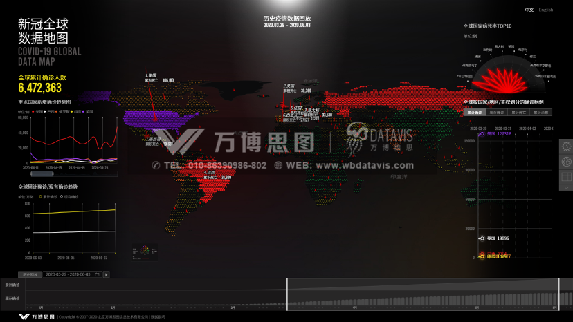 全球疫情最新数据消息及地图分析概览