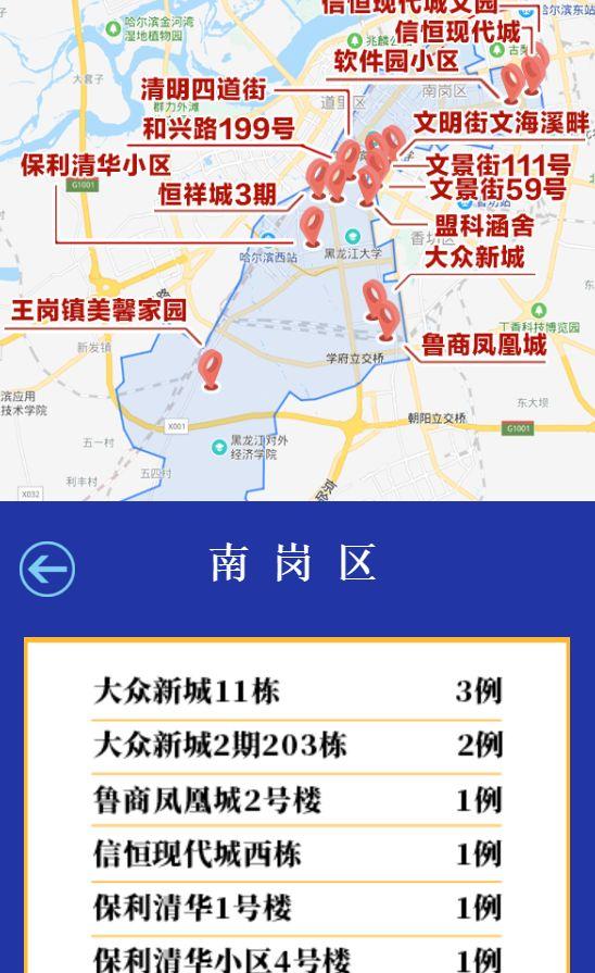 全球疫情最新动态地图分析报告