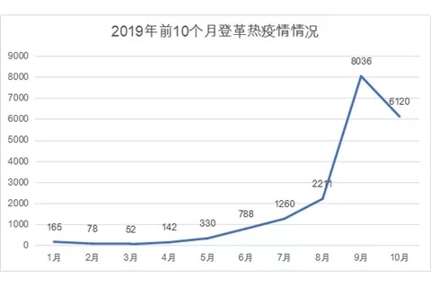 重庆疫情最新数据概况