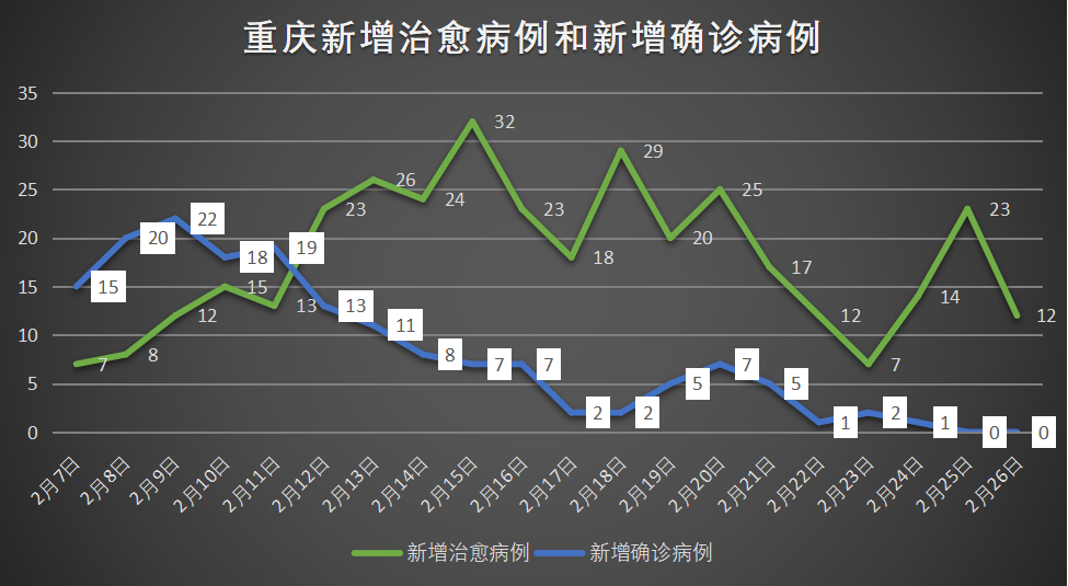 重庆疫情最新数据及其影响深度分析