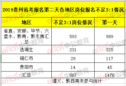 贵州疫情最新统计数据及其社会影响分析