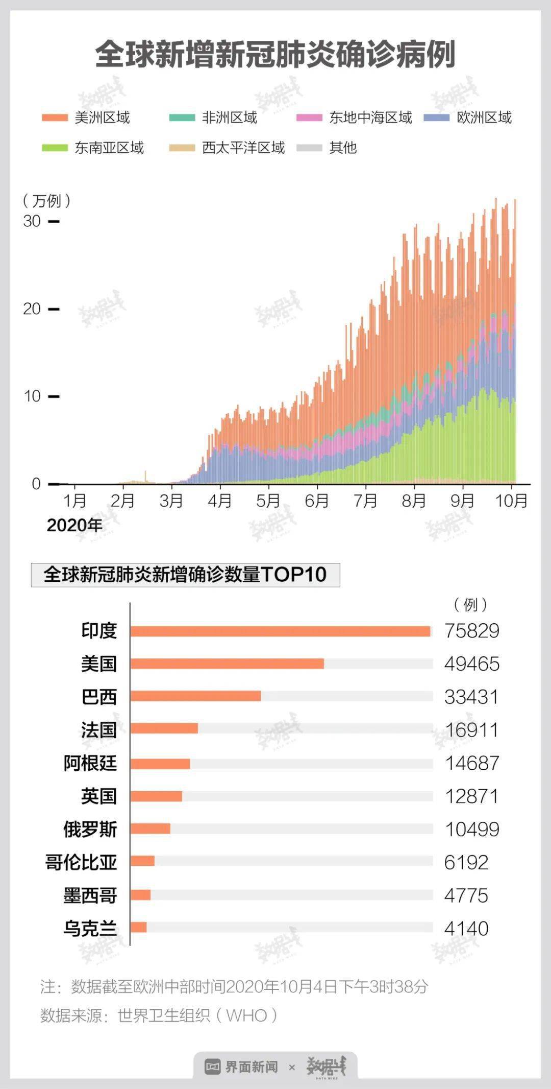 全球疫情最新数据深度解析报告