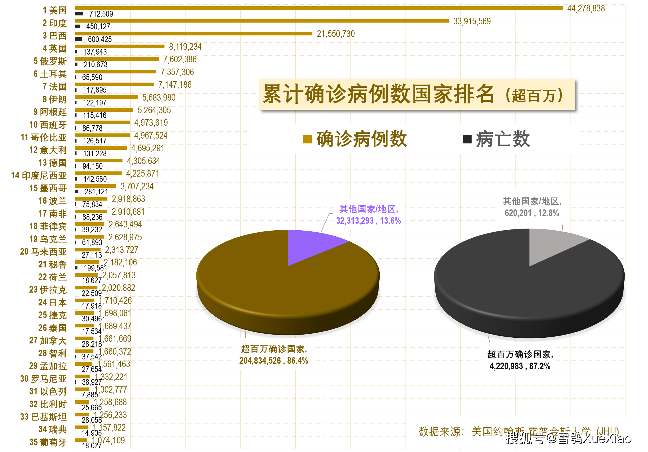 全球最新疫情排名与影响分析