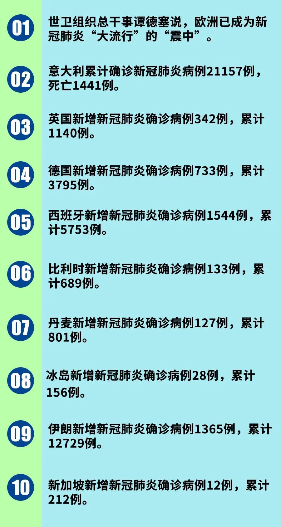 全球最新疫情排名与影响分析